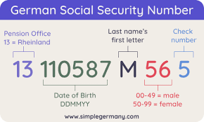The agreement, which came into force on december 12, 1979, has many advantages for pensioners who have worked in both germany and the u.s. Social Security Number Germany What Why And How In 2021 Simple Germany