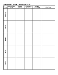 Planet Comparison Worksheets Teaching Resources Tpt