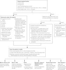 trauma in pregnancy assessment management and prevention