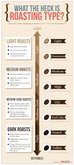 Im Not A Coffee Drinker But This Infographic Is Interesting