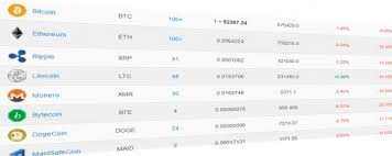 Hay niveles importantes que pueden marcar una nueva. Opciones Para Recibir Alertas Con El Precio Del Bitcoin Y Otras Criptomonedas