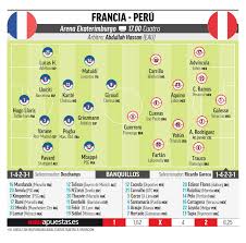 Francia las encuentras en ojo. Mundial 2018 Rusia Francia Vs Peru Griezmann Y Giroud Mejor Juntos Marca Com