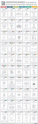 Us map with states and capitals list, worksheets. Infographic 50 Cognitive Biases In The Modern World