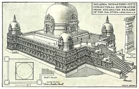 File:Nalanda University; Conjectural ...