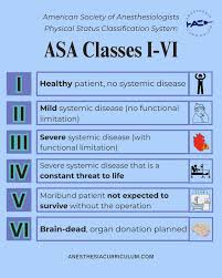 Image result for ASA Physical Status Classification System