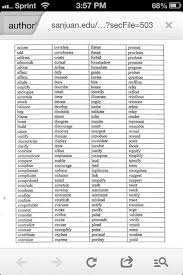 Power Verbs Author S Purpose Authors Purpose Teacher Boards Education Quotes