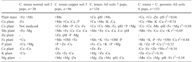 Image result for Crepidorhopalon