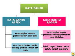 Pesakit barah itu sudah baik betul setelah doktor menggunakan kaedah baharu untuk mengubatinya. Kata Bantu Tahun 4 Koleksi Bahan Bantu Belajar Bbm Koleksi 5 Buku Lembaran Pembagian Jenis Kata Menurut Tatabahasa Tradisional Syifamamad