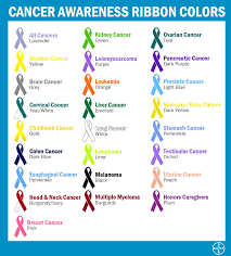 for example the kelly green cancer/awareness ribbon belongs to gallbladder cancer and the white cancer/awareness ribbon belongs to lung cancer. Bayer Ag On Twitter Today Is Worldcancerday Cancer Awareness Ribbon Colors Fightagainstcancer Wecanican