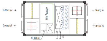 Units configured for single zone vav control require special handling of the oa damper minimum position control in order to compensate for the. Rapid Delivery For Ventilation Rooftop Air Handling Units Ahu Holtop Factory And Suppliers Holtop