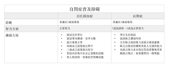 Include (or exclude) self posts. èªè­˜ç—…ç—‡ ä¸å–„äº¤éš› å›ºåŸ·åˆç™¾åŽ­æ˜¯å› ç—…ä¹‹æ•… å¥½å¥½äº†è§£äºžæ°ä¿åŠ ç—‡ Medical Inspire é†« æ€ç¶­