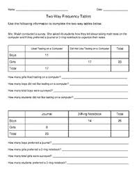 2) the table shows the grade levels and primary home languages for all the students at martin middle school. Two Way Frequency Tables Common Core Algebra 1 Homework
