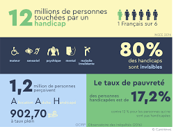 Maybe you would like to learn more about one of these? Les Droits Des Personnes En Situation De Handicap Sont Ils Respectes En France