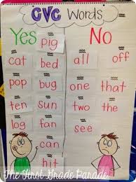 phonics anchor charts lessons tes teach