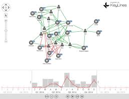 Detect Credit Card Fraud With Network Visualization