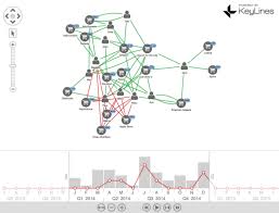 detect credit card fraud with network visualization