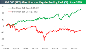 happy hour can wait this simple trading strategy has been