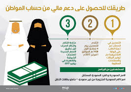 Nov 11, 2020 · تسجيل دخول أبشر جديد من أهم المنصات الموجودة داخل المملكة العربية السعودية التي تقدم العديد من الخدمات المختلفة التي تتخطي 160 خدمة في مختلف القطاعات داخل المملكة، والتي تساعد المواطنين والمقيمين في المملكة على إنجاز. Ù…Ø¹ Ø¨Ø¯Ø¡ ØµØ±Ù Ø§Ù„Ø¯ÙØ¹Ø© 24 Ø­Ø³Ø§Ø¨ Ø§Ù„Ù…ÙˆØ§Ø·Ù†ÙŠÙ† ÙŠØ·Ø§Ù„Ø¨ Ø§Ù„Ù…Ø³ØªÙÙŠØ¯ÙŠÙ† Ø¨Ø¶Ø±ÙˆØ±Ø© Ø§Ù„ØªÙˆØ§ØµÙ„ Ø¹Ø¨Ø± Ø§Ù„Ø±Ù‚Ù… Ø§Ù„Ø¢ØªÙŠ Ø§Ù„ÙŠÙˆÙ… Ø§Ù„Ø¥Ø®Ø¨Ø§Ø±ÙŠ