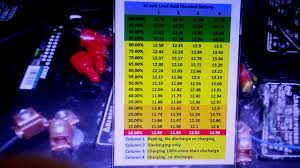 12 volt lead acid battery state of charge chart