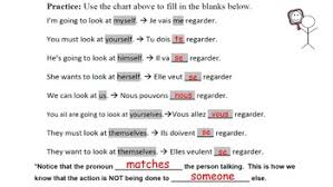 Reflexive pronouns french passé composé. What Is Reflexive Pronoun In French