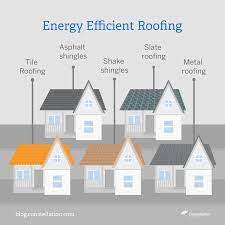 In most of the u.s., cool asphalt shingles are available in lighter colors (white, light gray, light tan, etc.). Home Energy Saving Series Energy Efficient Roofing Options