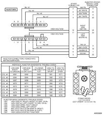 2001 ford headlight wiring diagram database period 02 f250 w drl truck enthusiasts forums question which is high and low beam complete excursion diagrams so far 2000 to 2008 switch powerstroke sel forum f350 sight tail light automatic dash no i have a my along with heater control lights are not working all for cars limited center mark… read more » 2000 Ford Excursion 6 8 Injector Wiring Diagram Load Wiring Diagram Hit Reference Hit Reference Ristorantesicilia It