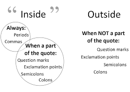 Using a direct quote in an essay that itself contains dialogue can be tricky. Punctuation Inside Quotes Mla Relatable Quotes Motivational Funny Punctuation Inside Quotes Mla At Relatably Com