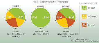 electricity rates electricity rates time of use