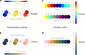 Maybe you would like to learn more about one of these? The Misuse Of Colour In Science Communication Nature Communications