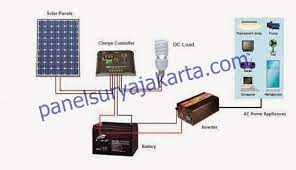 Solar cell atau panel surya bekerja dengan cara mengubah sinar matahari menjadi listrik, kemudian listrik disimpan dalam aki dan disalurkan untuk menyalakan beragam alat elektronik rumah tangga. System Kecil Panel Surya Jakarta Panel Surya Murah Panel Surya Harga Panel Surya Panel Tenaga Surya Harga Tenaga Surya Jual Panel Surya