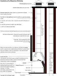 70 Unfolded Chimney Liner Size