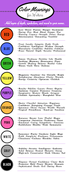 Color Meaning For Writers Color Meanings Writing Tips Color Meaning Chart