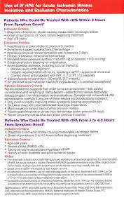 Intravenous use of recombinant tissue plasminogen activator (rtpa) is the only thrombolytic treatment that has been approved in acute stroke. Nurse Nacole Nursing Resources Acls Algorithm Nurse Nursing Education