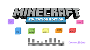Educators have told us that one of the greatest benefits of minecraft: Minecraft Education By Corinne Mcleod
