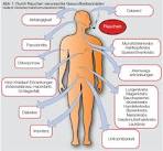 Diabetes mellitus - DocCheck Flexikon