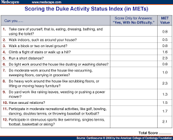 Image result for Duke Activity Status Index