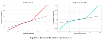 In practice, these algorithms can reduce nearest neighbor search to approximately o(log n) ; How To Statistically Compare Machine Learning Regression Models Cross Validated