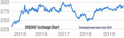 Usd To Huf Chart Pay Prudential Online