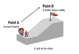 What Is A Job To Be Done Jtbd With Images Job Disruptive Innovation Simple Definition