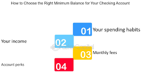 Chapter 9 Checking Accounts And Other Banking Services - Ppt Video Online  Download
