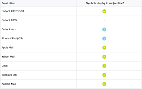 Using Emoji Symbols In Your Email Subject Lines 2019