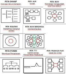 Bagaimana anda menggunakan peta pelbagai alir? 8 Peta Pemikiran I Think Pdf Document