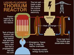 (a) which isotope of uranium produces the energy in the fuel rods ? Uranium S Ugly Stepsister Mining Com