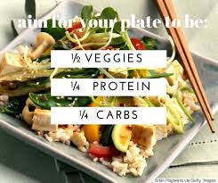 Answers from the food and drug administration pertaining to general and manufacturer specific questions about dietary fiber. How To Make A Macronutrient Balanced Meal And Why It S So Important Huffpost Australia News