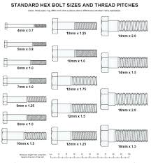 77 Systematic Metric Bolt And Spanner Size Chart Pdf