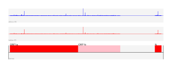 This plasmid is available through addgene. Http Medrxiv Org Cgi Reprint 2020 04 23 20076075v1