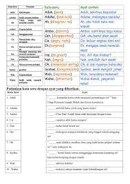 Sinonim penjodoh bilangan peribahasa penggandaan pengimbuhan penanda wacana kata seru kata tepat kata sendi kata penguat kata nama kata pemeri kata hubung kata kerja kata bilangan kata banyak makna kata bantu ayat sama maksud kata adjektif antonim. Kata Seru Online Activity