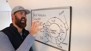 Now i keep on getting alerts that the aux heat is running. Nest Wiring Diagram Full Explanation Youtube
