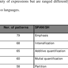 We did not find results for: Pdf Typicality In The Use Of English And Spanish Indefinite Quantifiers A Functional Approach