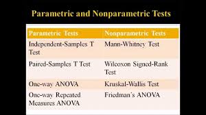 Parametric And Nonparametric Statistical Tests Youtube